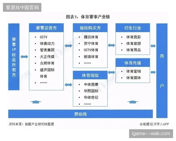未来三年赛事内容运营重心下沉，供应商协同将定调区域性体育商业版图